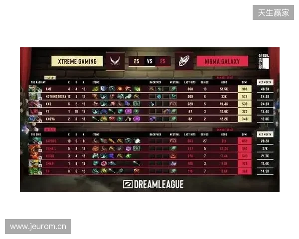 战胜心魔吧，小祥！梦幻联赛首日XG 2-0击败Nigma