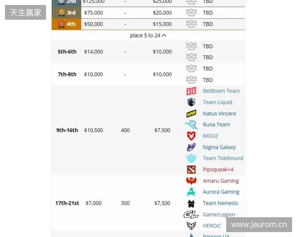 梦幻联赛S27瑞士轮结束，XG晋级淘汰赛