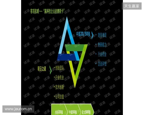 iM推荐的明日之星fnl何许人也？