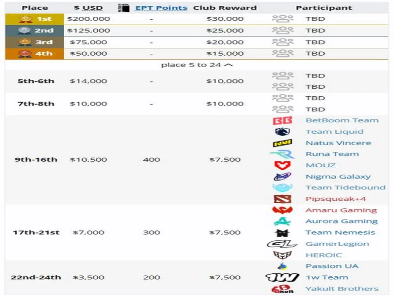 梦幻联赛S27瑞士轮结束，XG晋级淘汰赛